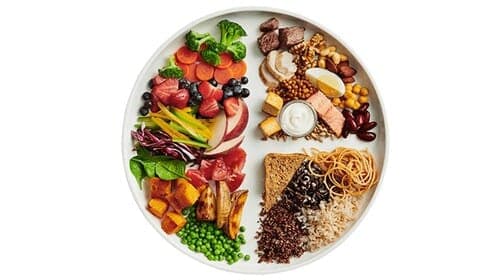 What should be on my plate?