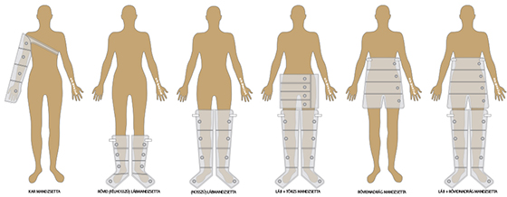 4 chamber cuffs overview