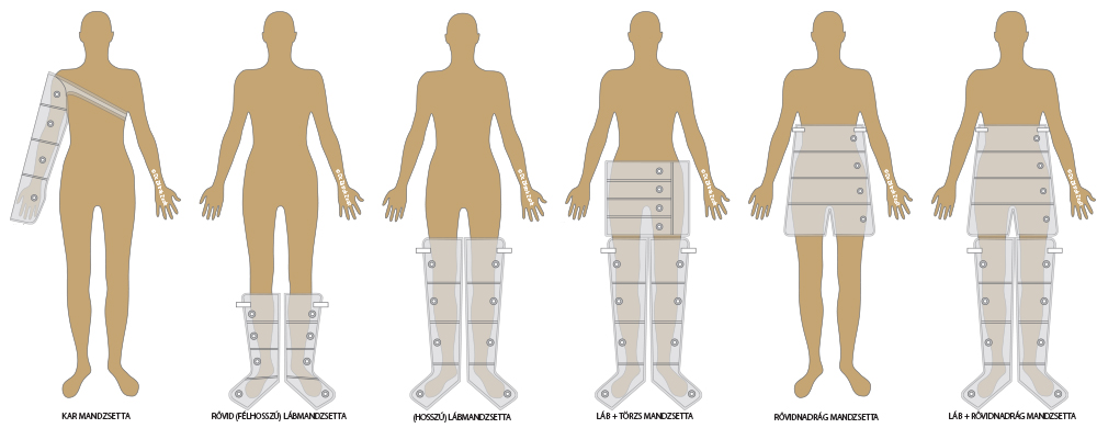 4-chamber cuff options