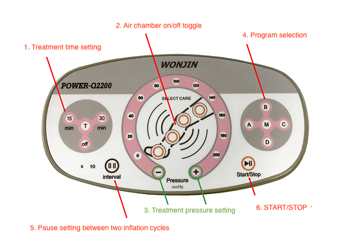 Power Q-2200 usage diagram